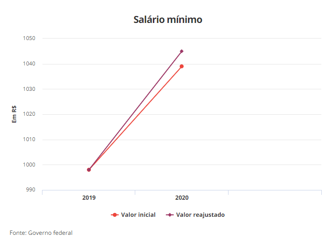 aumento do salário da doméstica aumento do salário da doméstica