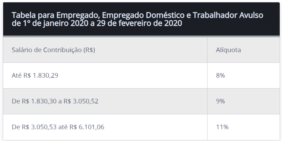 Novas alíquotas da tabela de INSS 2020