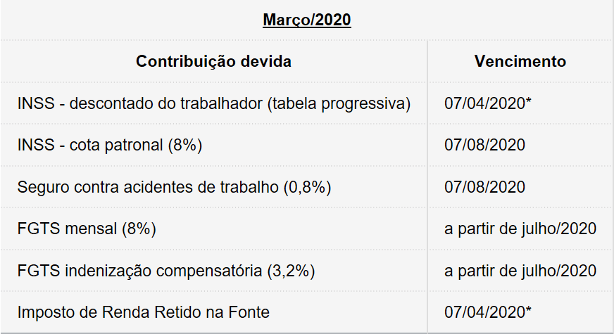 Coronavírus e Suspensão do Pagamento da Guia DAE